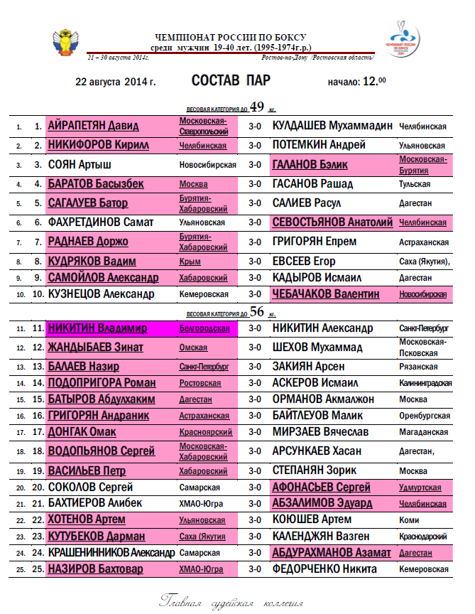 Чемпион россии расписание. Чемпионат России по боксу. Чемпионы России по боксу список по годам. Списки пар по боксу. Список пар турнира по боксу.
