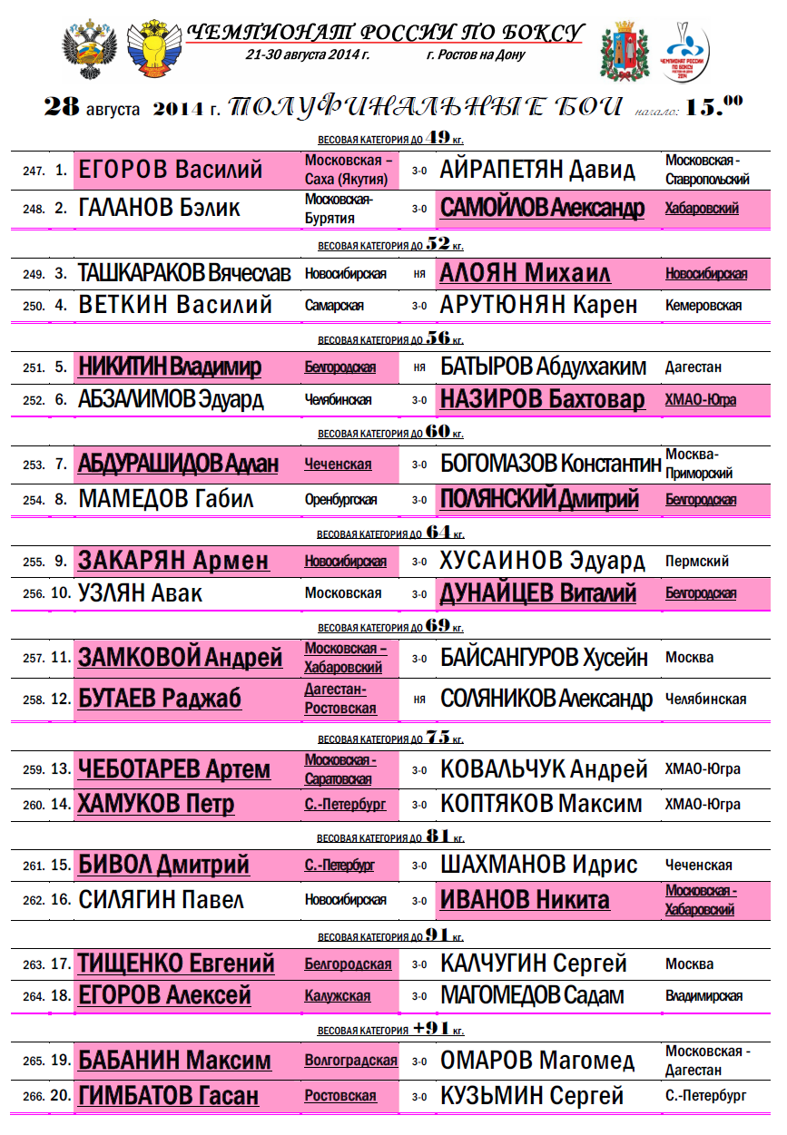 Расписание боев. Расписание бокса. Чемпионат России по боксу расписание. Бокс расписание боев.
